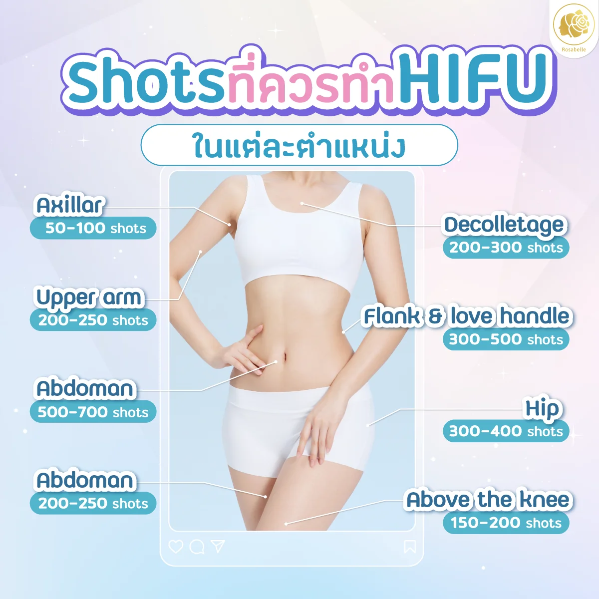 ภาพประกอบบทความ Linear HIFU program: skin lifting, risks and aftercare